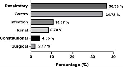 Is Misdiagnosis of Type 1 Diabetes Mellitus in Malaysian Children a Common Phenomenon?